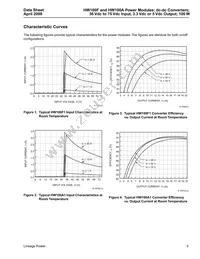 HW100F1 Datasheet Page 5