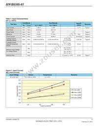 HWB030S-05-RM-C Datasheet Page 3