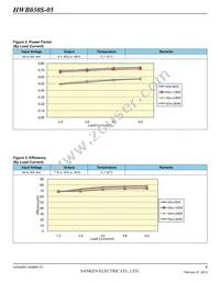 HWB030S-05-RM-C Datasheet Page 4