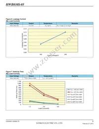 HWB030S-05-RM-C Datasheet Page 6