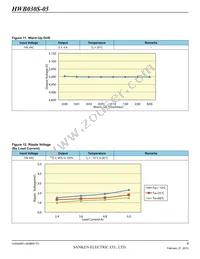 HWB030S-05-RM-C Datasheet Page 9