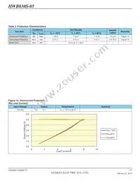 HWB030S-05-RM-C Datasheet Page 11