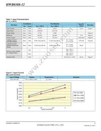 HWB060S-12-RM-C Datasheet Page 3