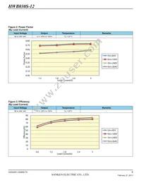 HWB060S-12-RM-C Datasheet Page 4