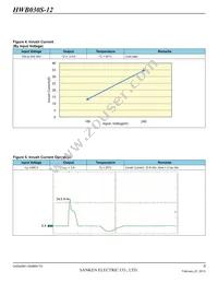 HWB060S-12-RM-C Datasheet Page 5