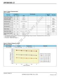 HWB060S-12-RM-C Datasheet Page 7