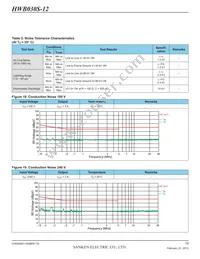 HWB060S-12-RM-C Datasheet Page 15