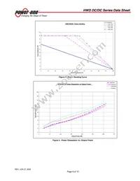 HWD075DGE-A9 Datasheet Page 9