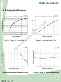 HY330 Datasheet Page 6