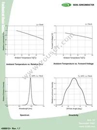 HY330 Datasheet Page 7