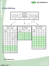 HY330 Datasheet Page 8