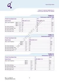 HYB18T1G800BF-3S Datasheet Page 4