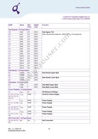 HYB18T1G800BF-3S Datasheet Page 15