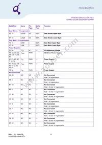 HYB25D128800CE-6 Datasheet Page 8