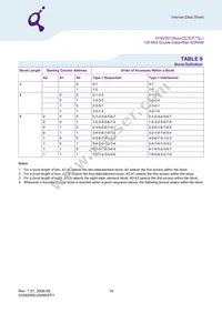 HYB25D128800CE-6 Datasheet Page 14