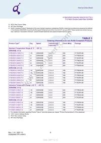 HYB25D512800CE-6 Datasheet Page 6