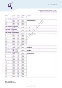 HYB25D512800CE-6 Datasheet Page 8