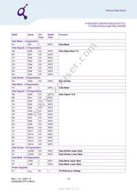 HYB25D512800CE-6 Datasheet Page 13