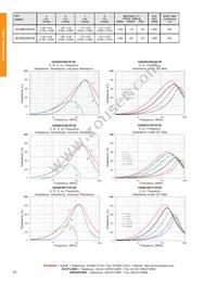 HZ1206E601R-00 Datasheet Page 2