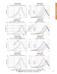 HZ1206E601R-00 Datasheet Page 3