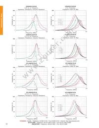 HZ1206E601R-00 Datasheet Page 4