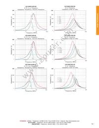 HZ1206E601R-00 Datasheet Page 5