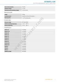 I12-SA203 Datasheet Page 3