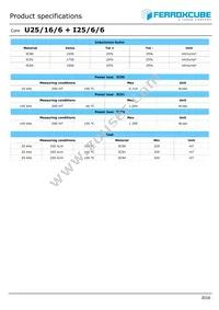 I25/6/6-3C94 Datasheet Page 2