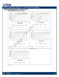 I3A4W005A150V-001-R Datasheet Page 7