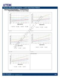 I3A4W005A150V-001-R Datasheet Page 8