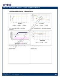 I3A4W005A150V-001-R Datasheet Page 10