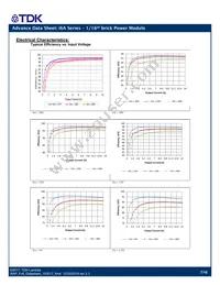 I6A24014A033V-000-R Datasheet Page 7