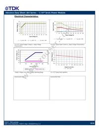 I6A24014A033V-000-R Datasheet Page 10