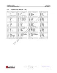 IA186EBPLC84IR2 Datasheet Page 13