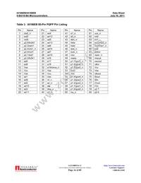 IA186EBPLC84IR2 Datasheet Page 16