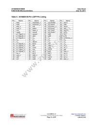 IA186EBPLC84IR2 Datasheet Page 21
