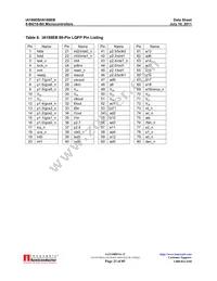 IA186EBPLC84IR2 Datasheet Page 23