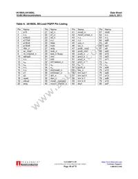 IA186XLPLC68IR2 Datasheet Page 18