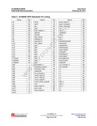 IA188EM-PQF100I-R-03 Datasheet Page 18