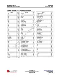 IA188EM-PQF100I-R-03 Datasheet Page 21