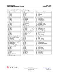 IA18XERPQF100IR2 Datasheet Page 17