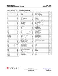 IA18XERPQF100IR2 Datasheet Page 18