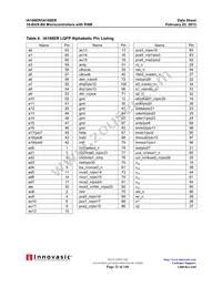 IA18XERPQF100IR2 Datasheet Page 21