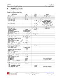 IA82050PLC28IR2 Datasheet Page 17