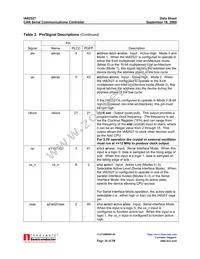 IA82527PLC44AR2 Datasheet Page 16