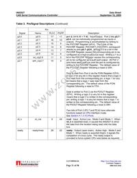 IA82527PLC44AR2 Datasheet Page 21