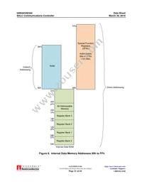 IA8X44PDW40IR3 Datasheet Page 21