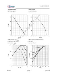 IAUS200N08S5N023ATMA1 Datasheet Page 4