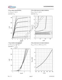 IAUS200N08S5N023ATMA1 Datasheet Page 5