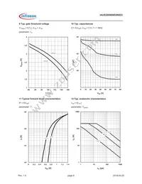 IAUS200N08S5N023ATMA1 Datasheet Page 6